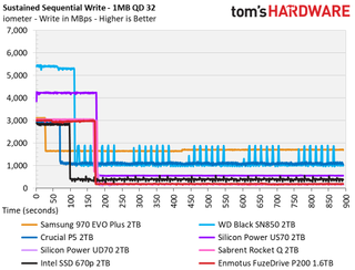 Enmotus FuzeDrive P200 M.2 NVMe SSD