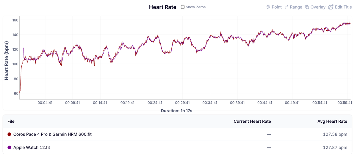 HR Graph