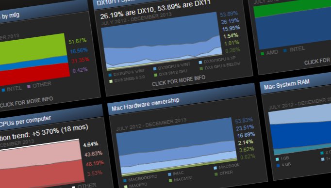 Steam Hardwares