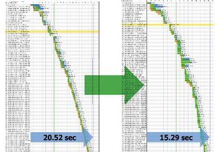 In a case study involving an un-optimised version of the Velocity conference homepage, keepalives and HTTP compression shaved more than five seconds from the page’s load time