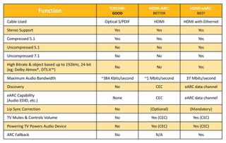 HDMI ARC specifications