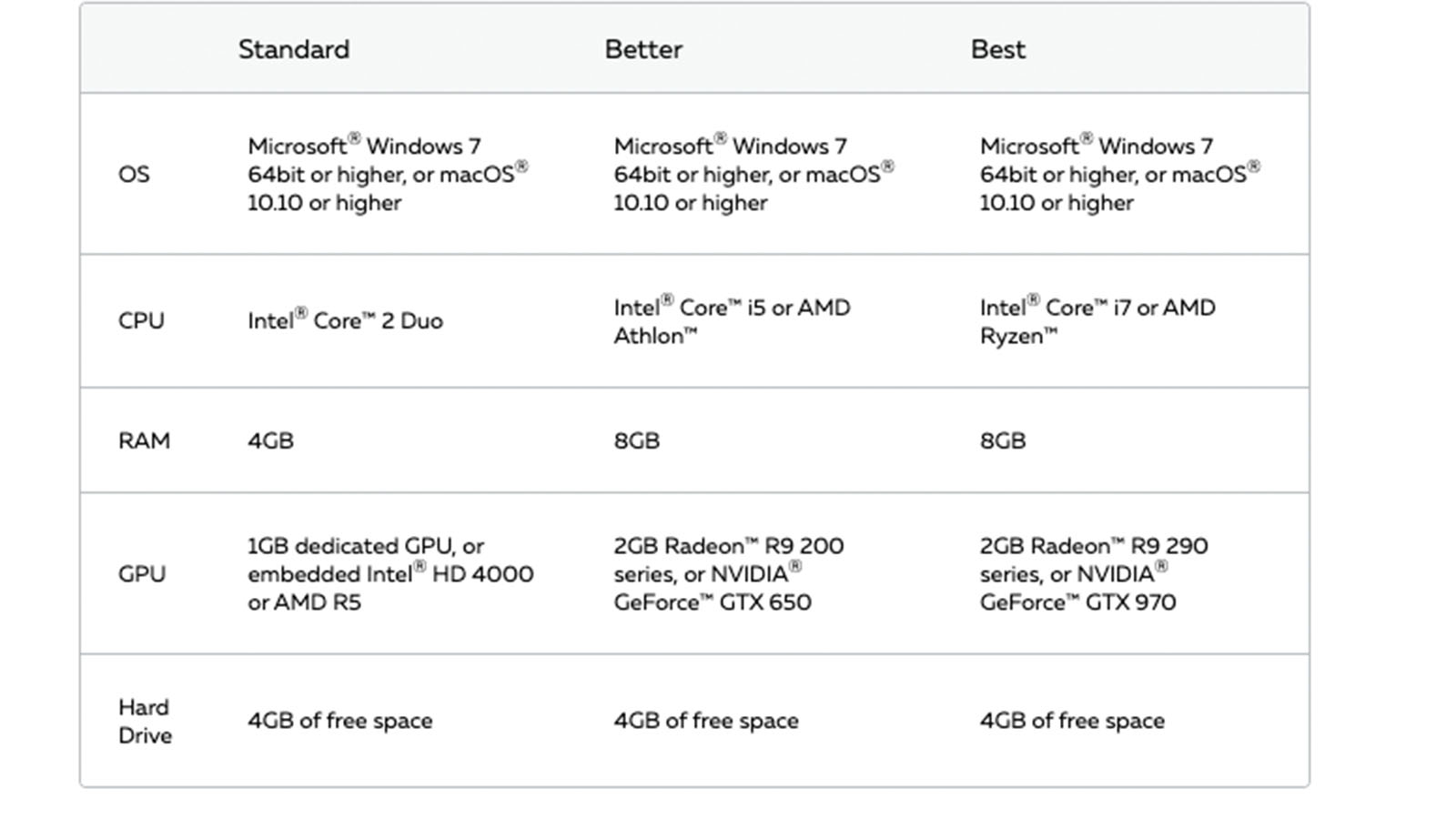 Best computers and tablets for indoor cycling our favourite devices