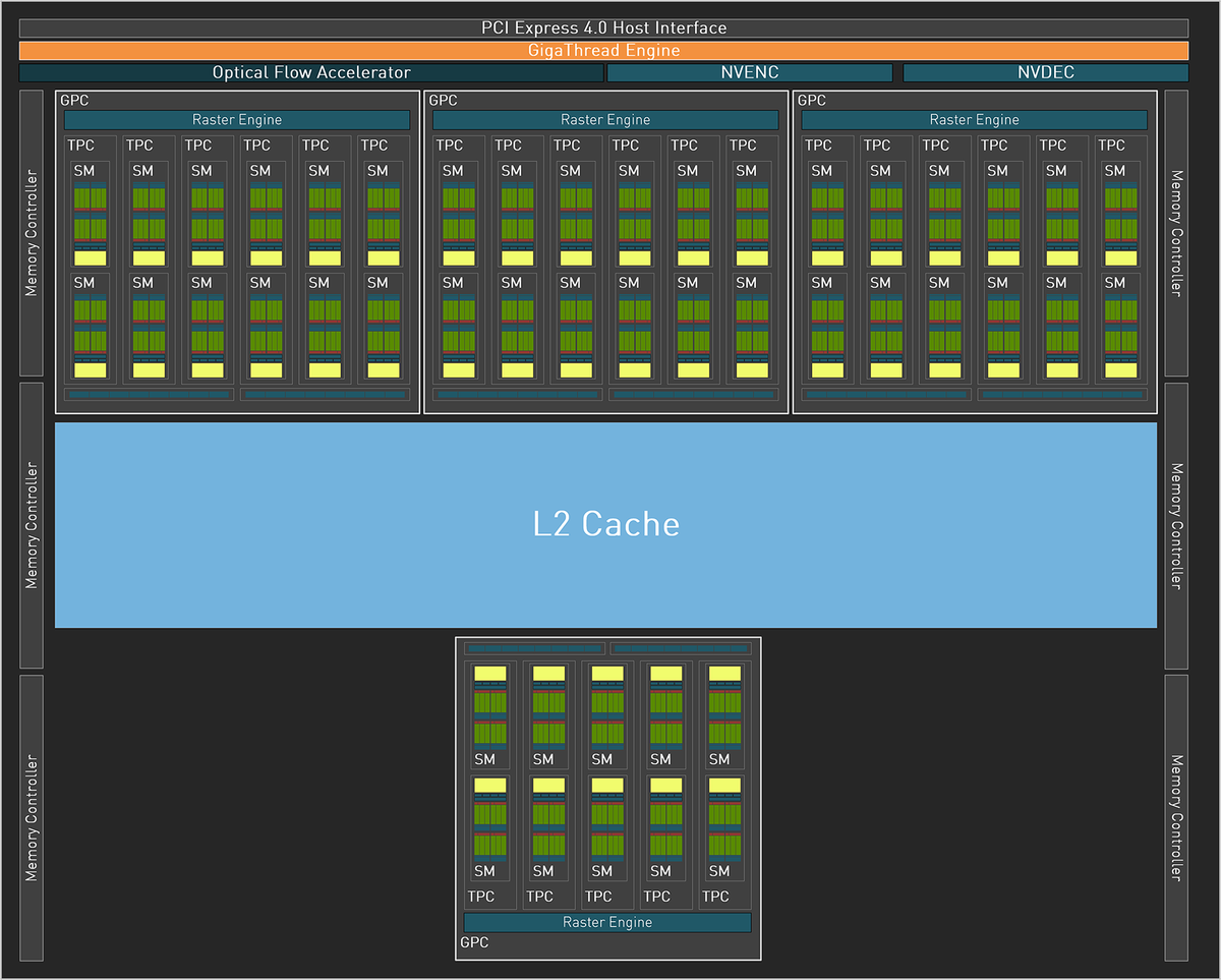 Nvidia GeForce RTX 4070 block diagram
