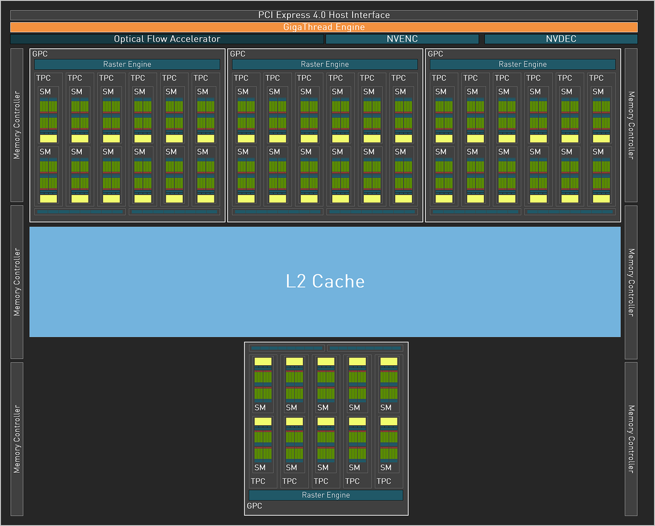 Nvidia GeForce RTX 4070 block diagram
