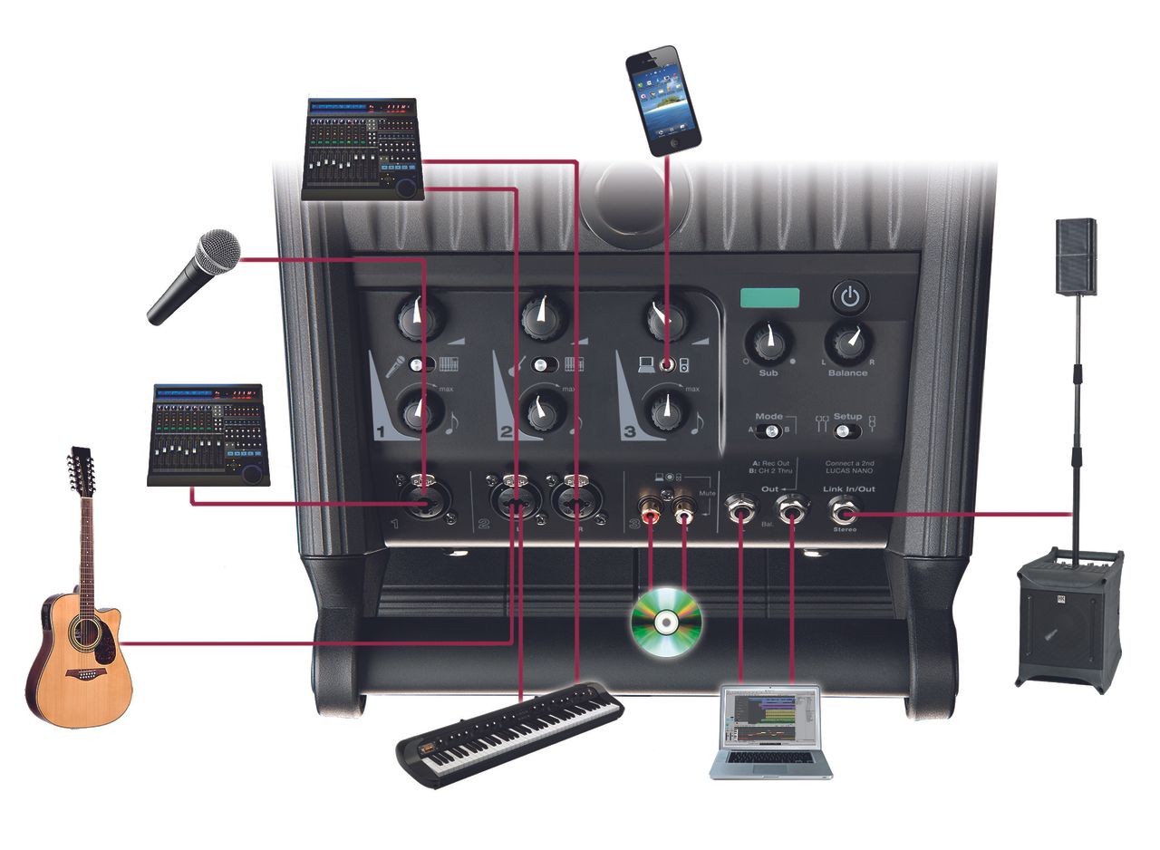 HK Audio LUCUS Nano mixer applications