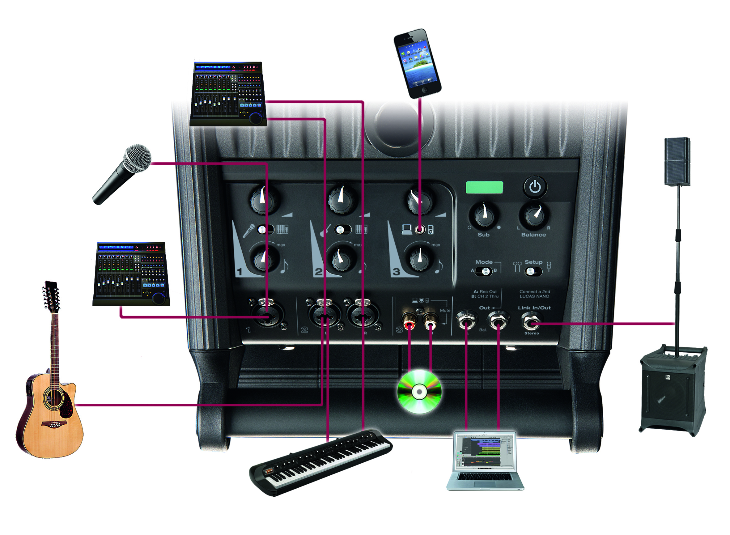 HK Audio LUCUS Nano mixer applications