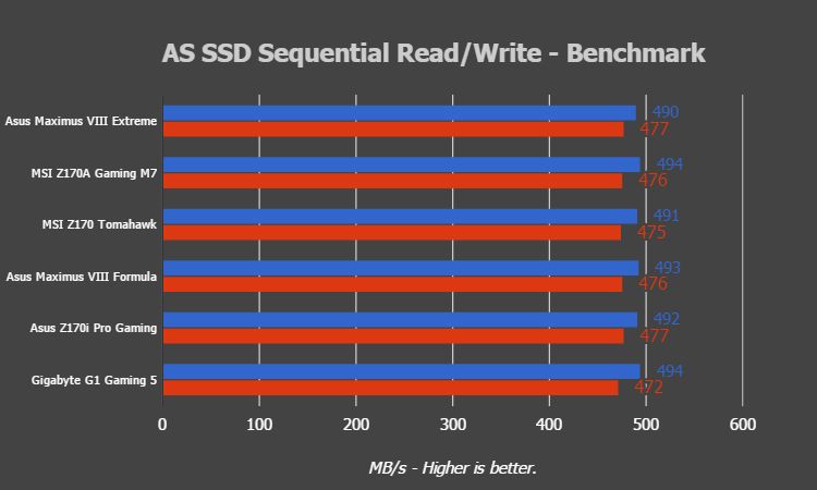 MSI Tomahawk - AS SSD Benchmark