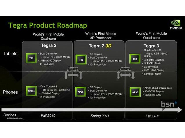 Nvidia&#039;s next-gen Tegra system-on-a-chip quad-core gaming demo set to wow the Computex crowds