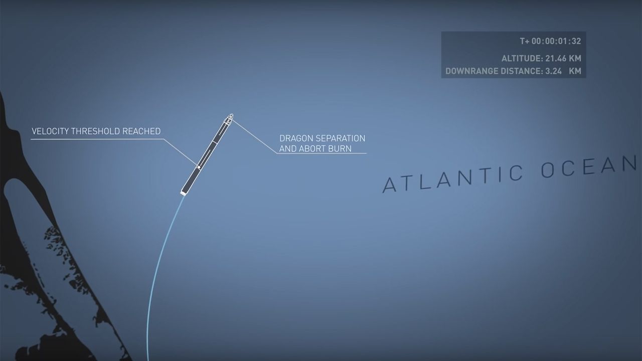 A step-by-step look at SpaceX's major Crew Dragon in-flight abort launch test to demonstrate the spacecraft's emergency escape system in January 2020.