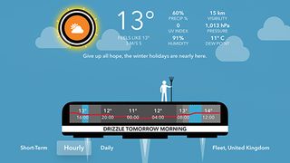 CARROT Weather's different-sized apps were created organically