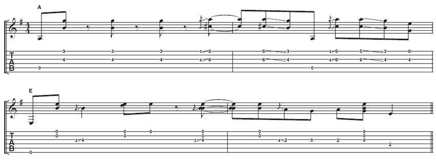 Example 3: This example shows Hooker's favourite open position blues licks. Though similar figures like this appear and reappear, they are rarely duplicated exactly.