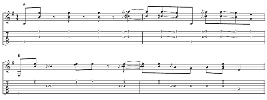 Example 3: This example shows Hooker's favourite open position blues licks. Though similar figures like this appear and reappear, they are rarely duplicated exactly.