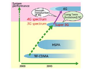 4G and LTE - coming
