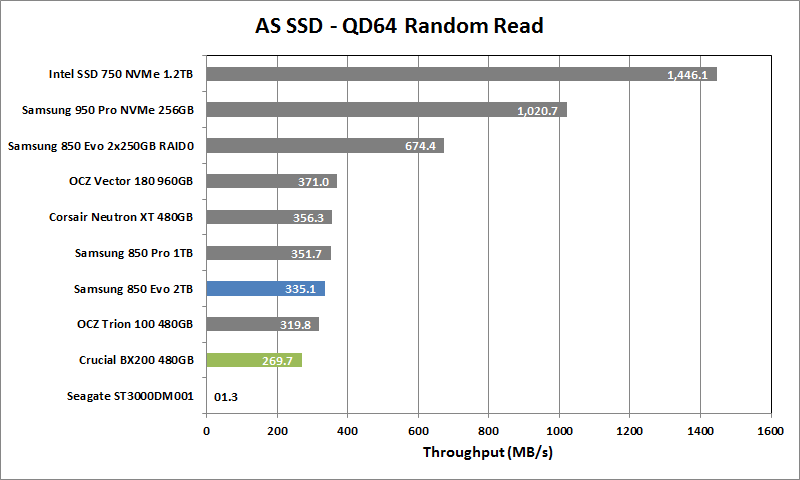 Crucial BX200 480GB - 06 - AS SSD 64T Rand Read