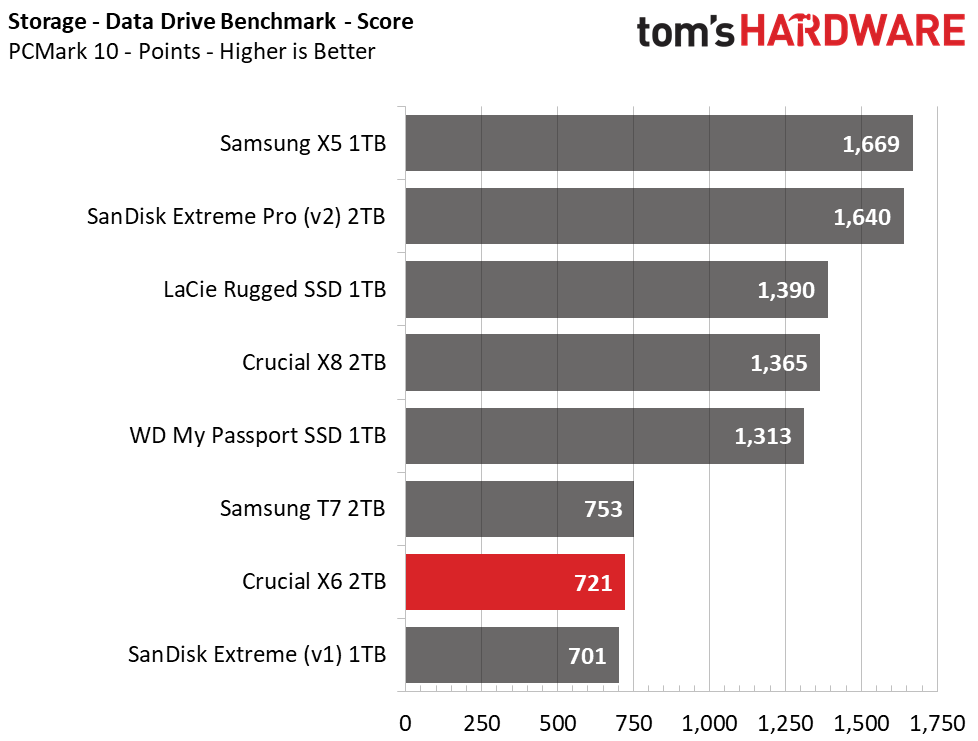 Crucial X6 Portable SSD