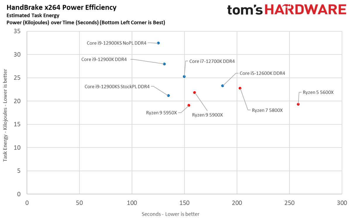 Core i9-12900KS