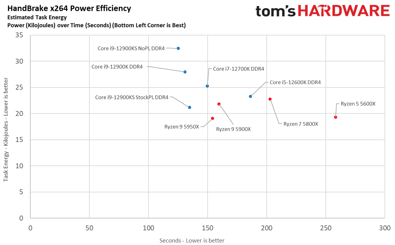 Core i9-12900KS