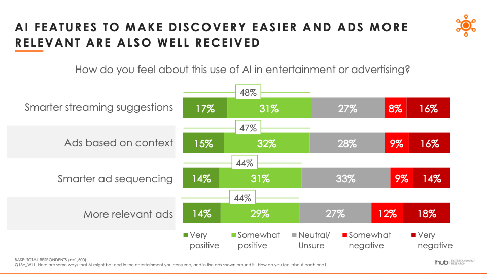 Hub Entertainment Research