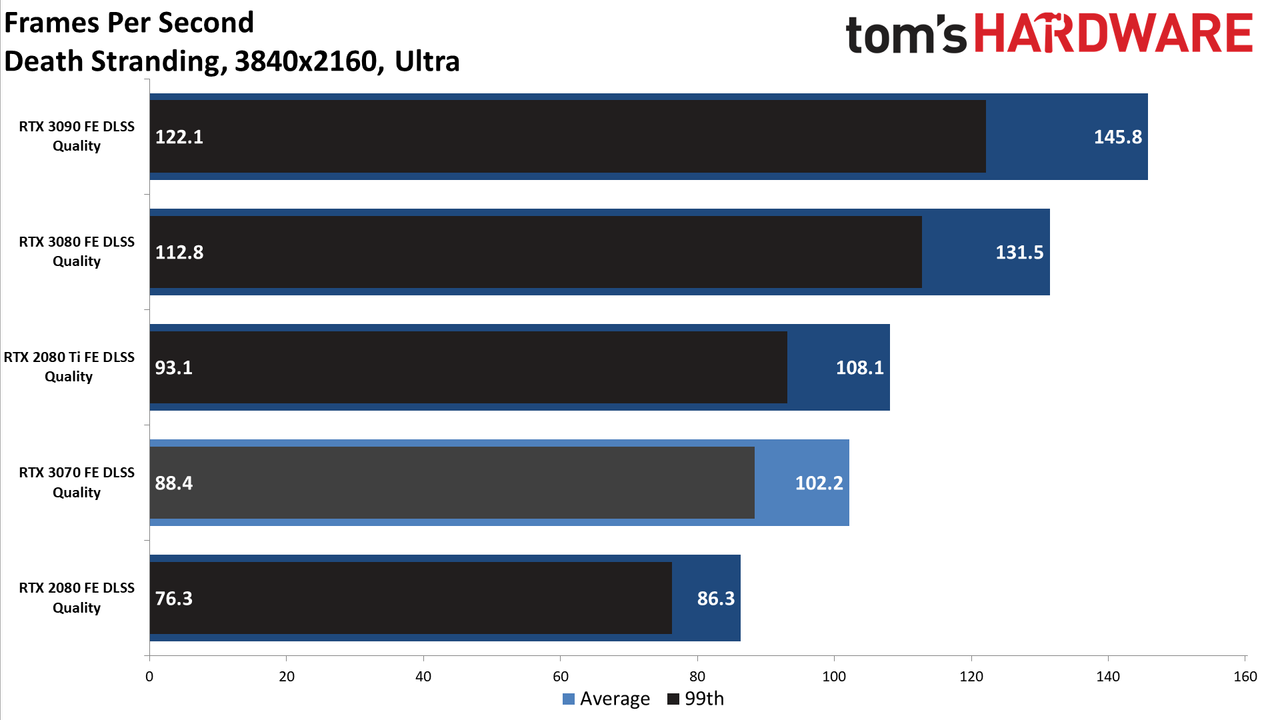 Nvidia GeForce RTX 3070 FE