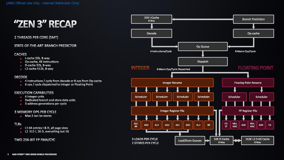 AMD Ryzen 5000 Mobile