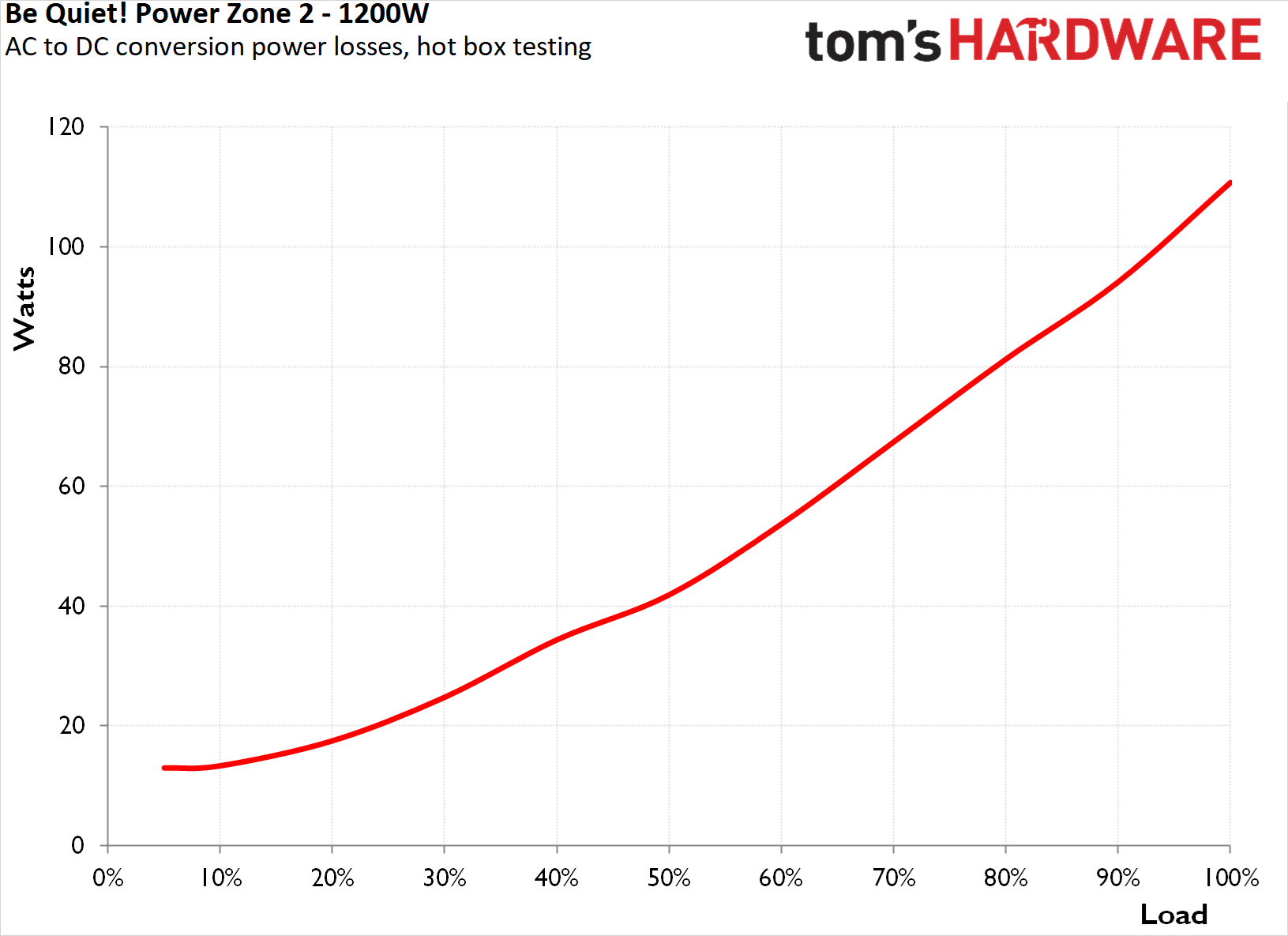 be quiet! Power Zone 2 1200W