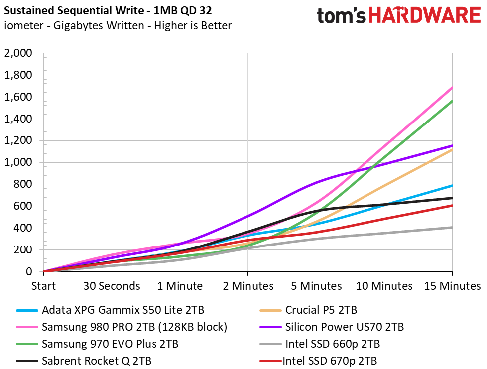 Intel SSD 670p