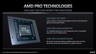 AMD Ryzen Pro 6000