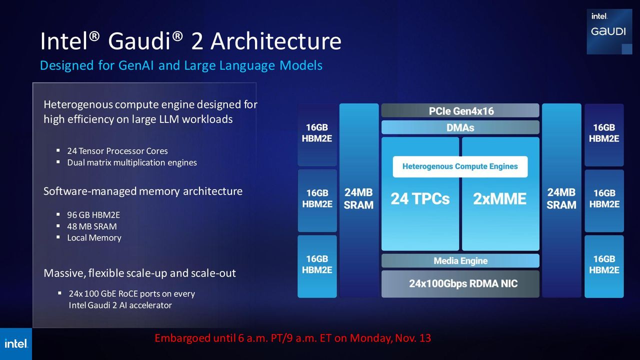 Intel SC23