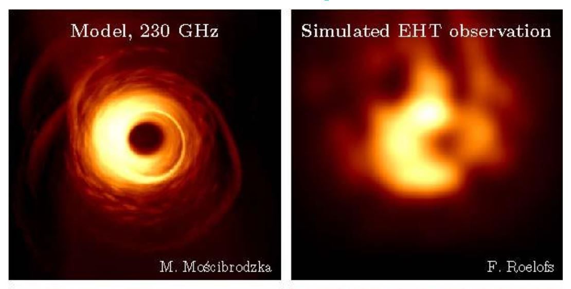 In space, the Event Horizon Imager (currently at concept stage) could have a resolution more than five times that of the Event Horizon Telescope on Earth, which took the first-ever picture of a black hole. Left: Model of supermassive black hole Sagittarius A* at an observation frequency of 230 GHz. Right: A simulation of what type of image EHT could produce of Sagittarius A*.