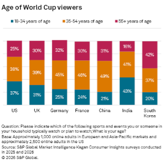 S&amp;amp;P Global Market Intelligence data