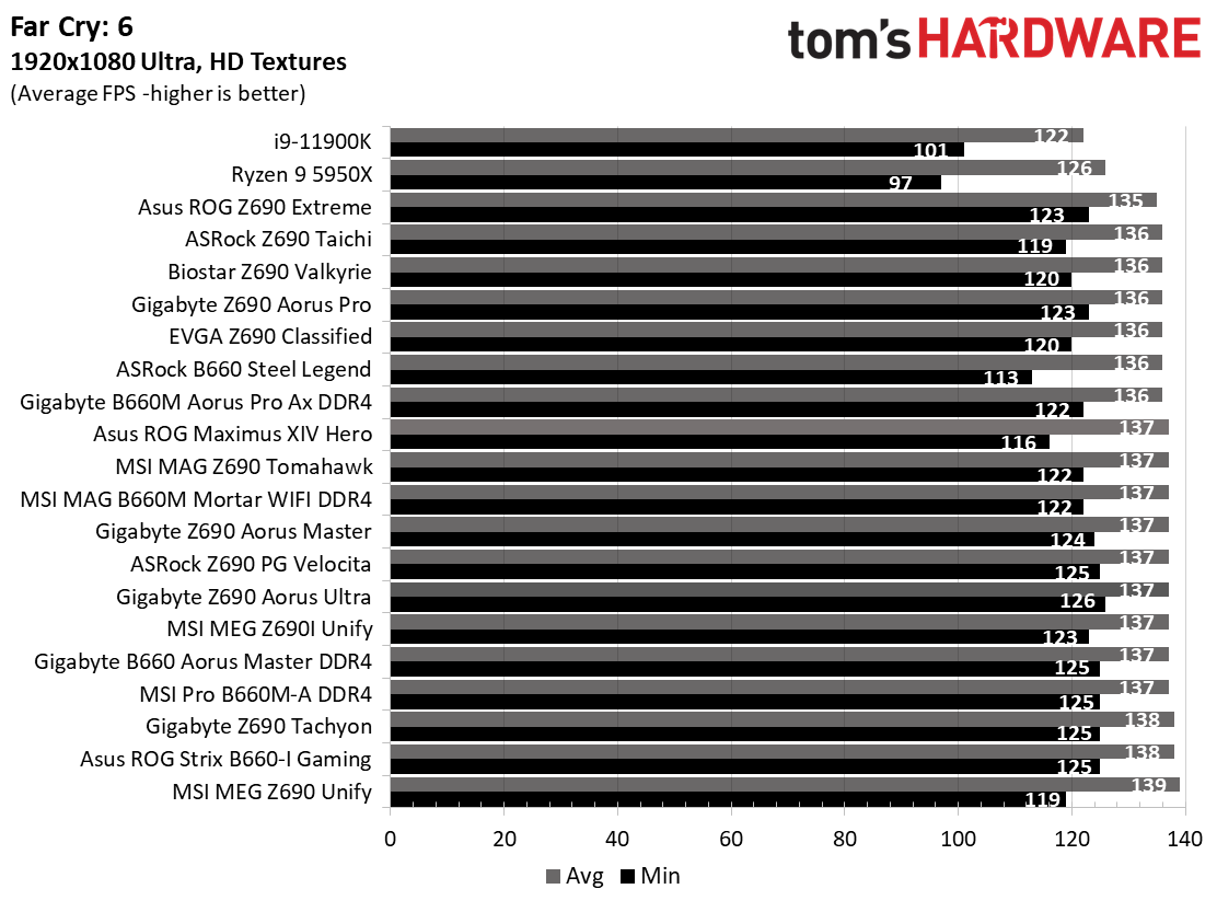 Gigabyte B660M Aorus Pro AX