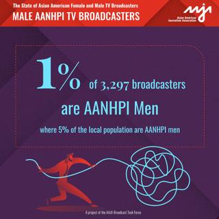 Study data showing 1% of broadcasters are Asian American men