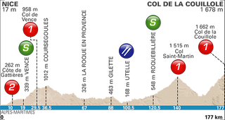 Paris-Nice 2017 stage 7 profile