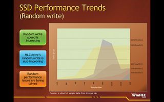 SSD performance