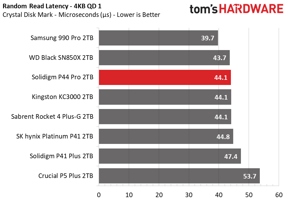 Solidigm P44 Pro SSD