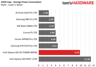 Intel Optane SSD DC P5800X