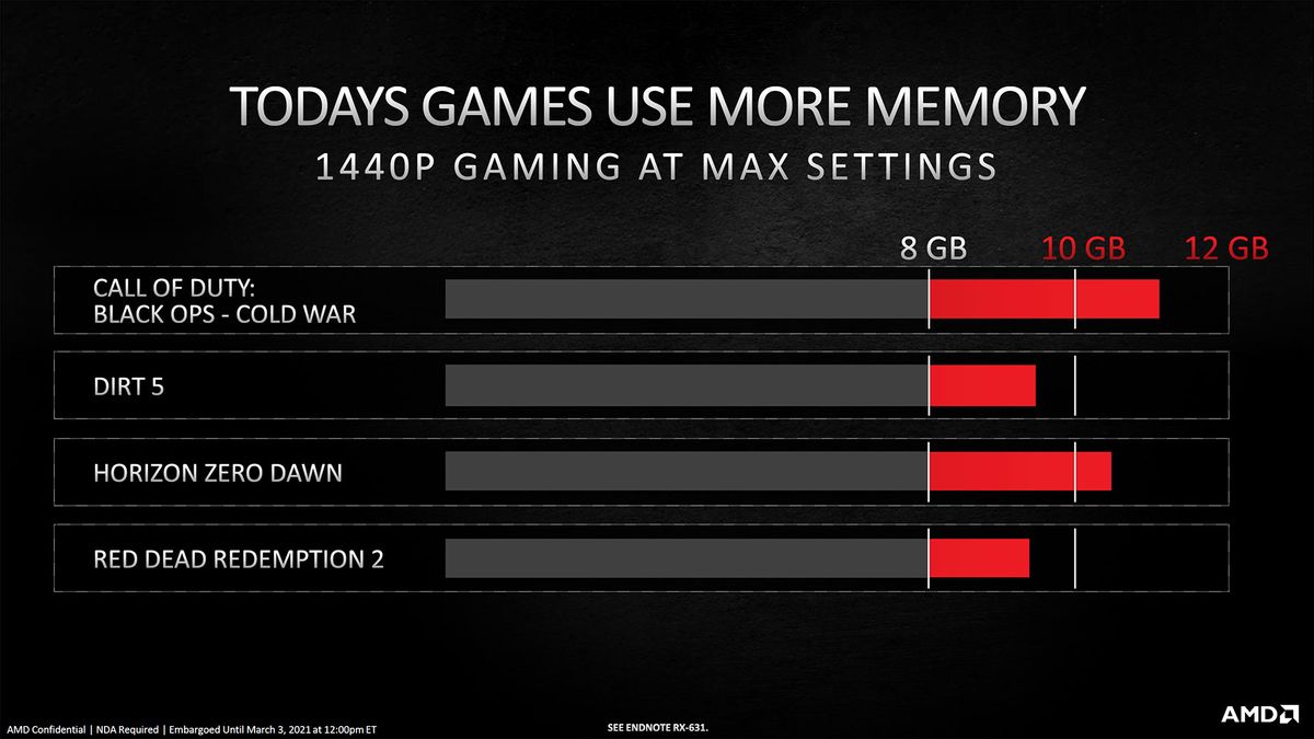AMD Radeon RX 6700 XT