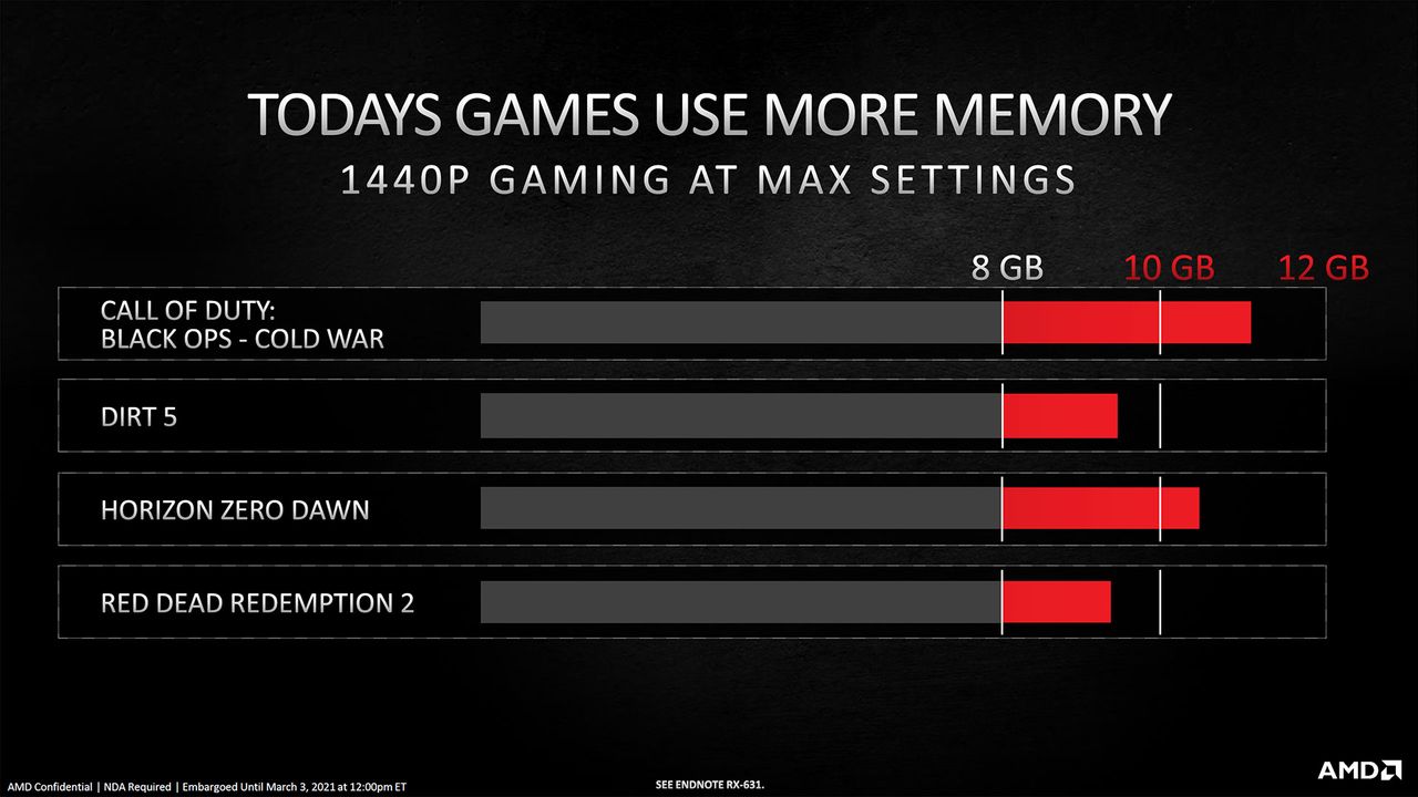 AMD Radeon RX 6700 XT