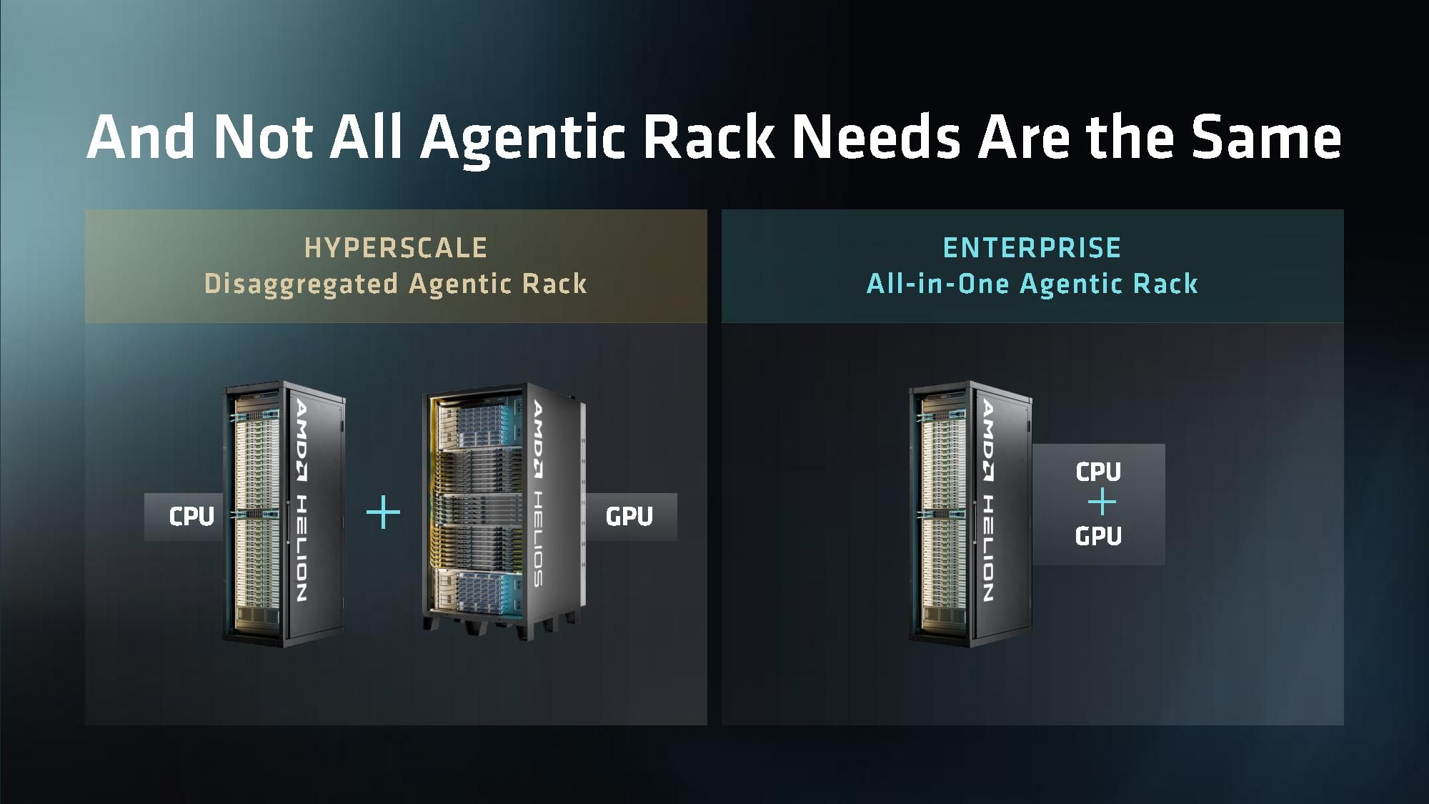 AMD OCP 2026 presentation.