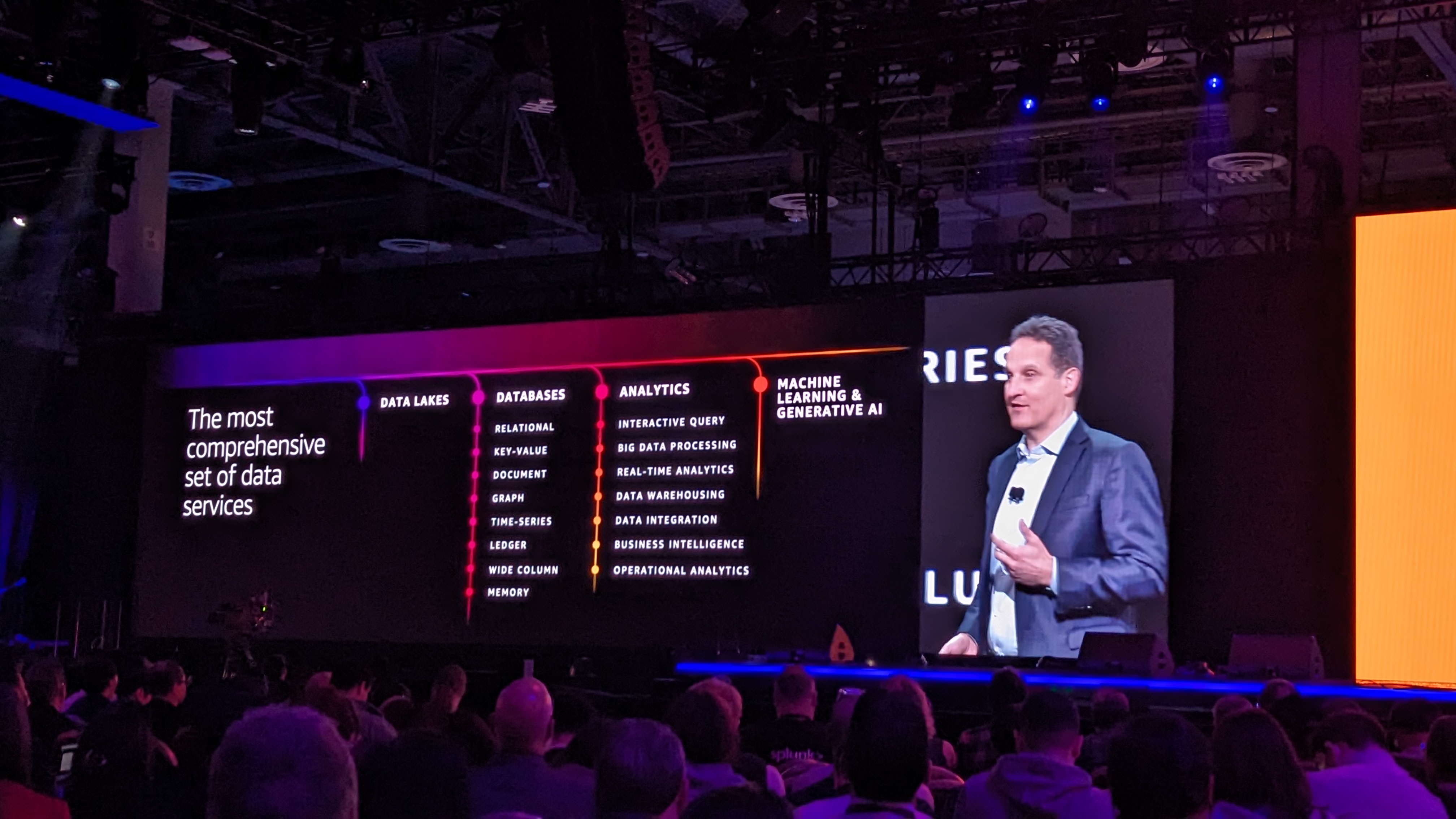 AWS re:Invent 2023