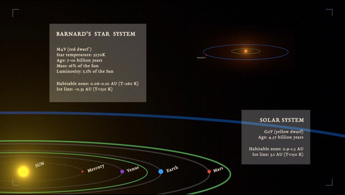 Barnard's Star B: What We Know About Nearby 'Super-Earth' Planet ...