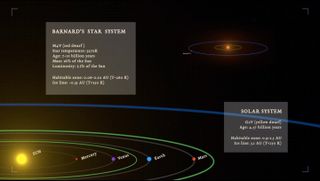 Barnard's Star System and Our Solar System