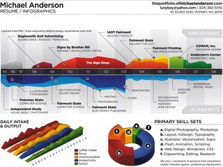 Mike Anderson CV