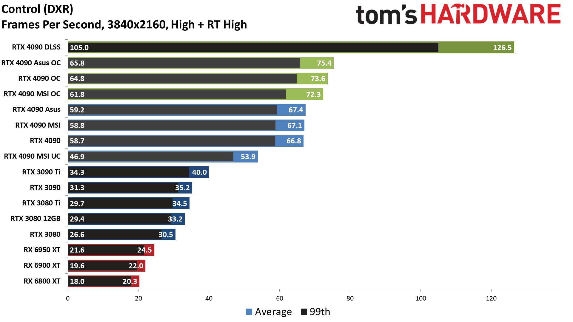 Nvidia GeForce RTX 4090
