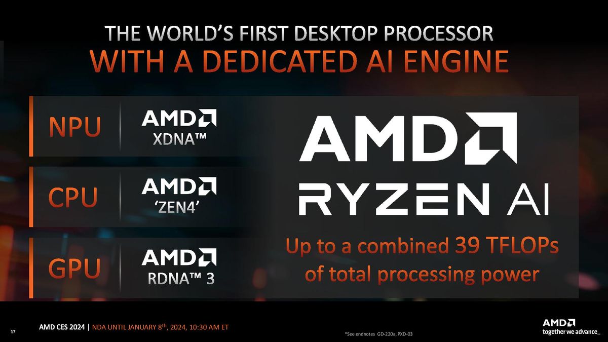 Ryzen 8000G