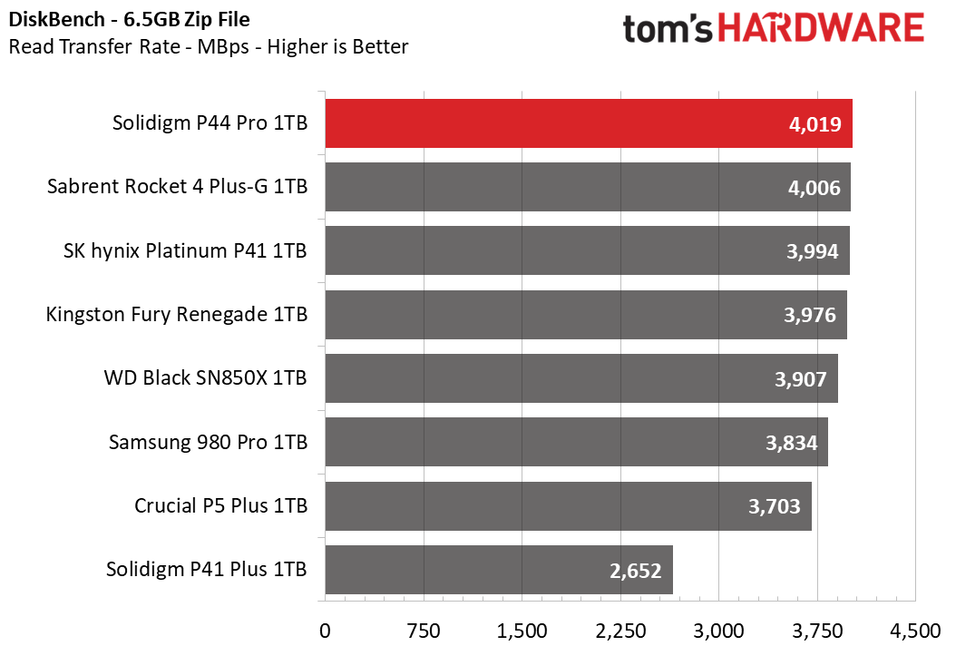 1TB Solidigm P44 Pro