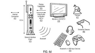 Lo schema illustra il funzionamento del servizio streaming, nel brevetto di Sony (Immagine: Sony/ United States Patent and Trademark Office)