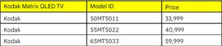 Kodal QLED TVs price