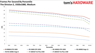 Gen11 Iris Plus Core i7-1065G7 1080p medium charts