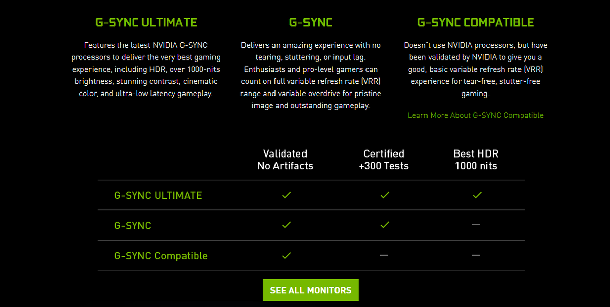 Nvidia G-Sync table